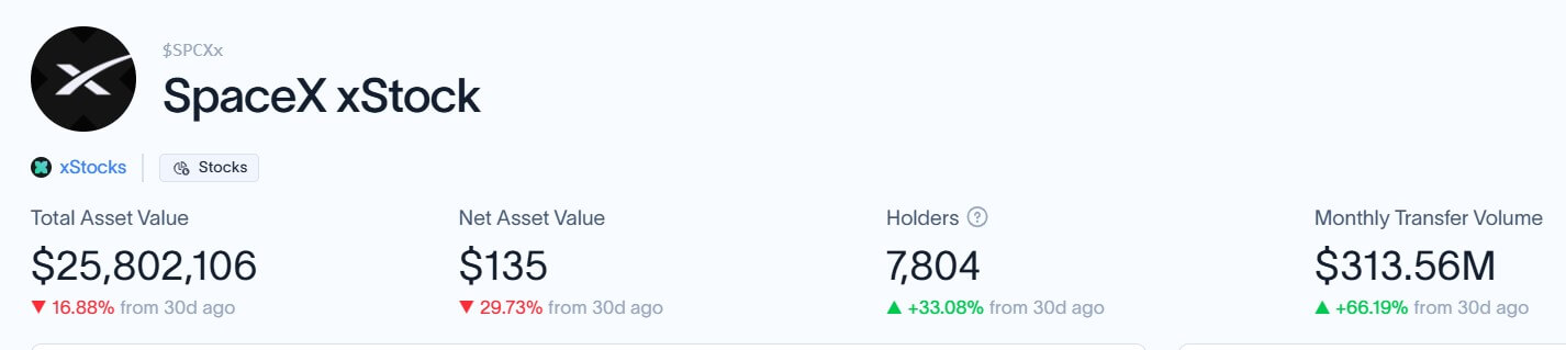 SpaceX Tokenized Stock