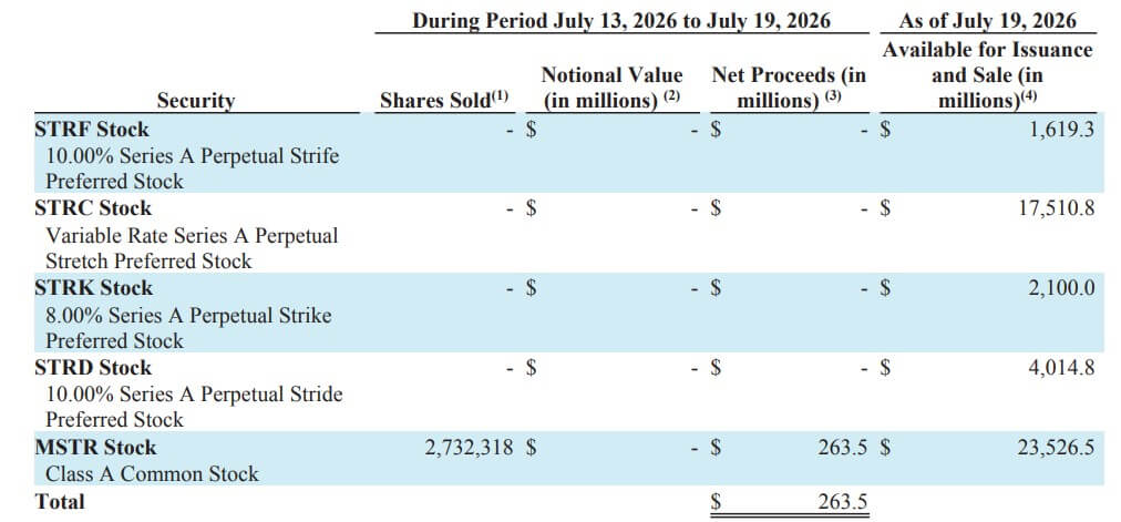 Strategy MSTR Stock Sales