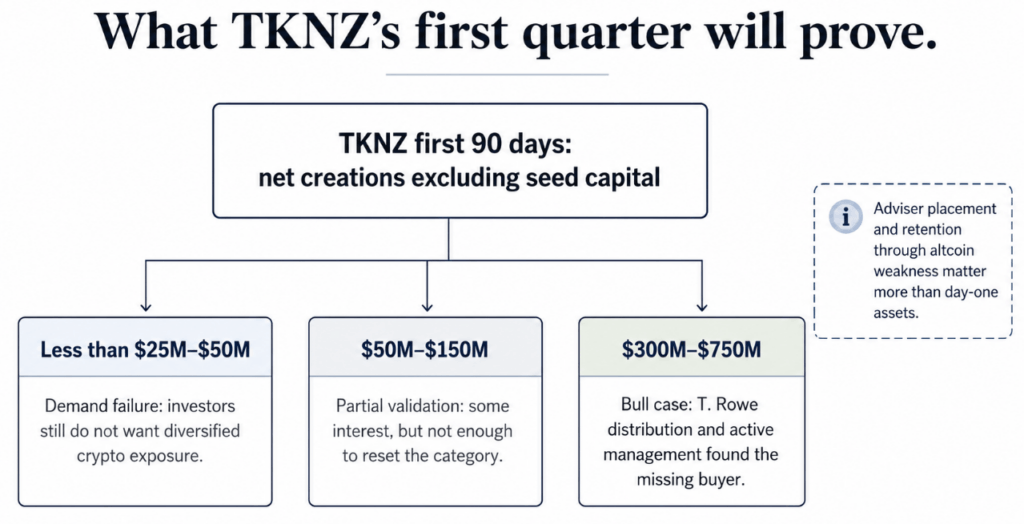 What TKNZ's first quarter will prove