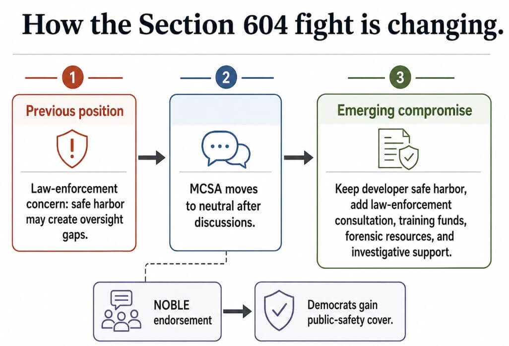 How the Section 604 fight is changing