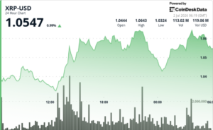 XRP edges higher as whale activity rises while retail traders stay cautious XRP edges higher as whale activity rises while retail traders stay cautious