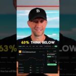 What Kalshi’s Bitcoin Bets Reveal About Sentiment What Kalshi’s Bitcoin Bets Reveal About Sentiment