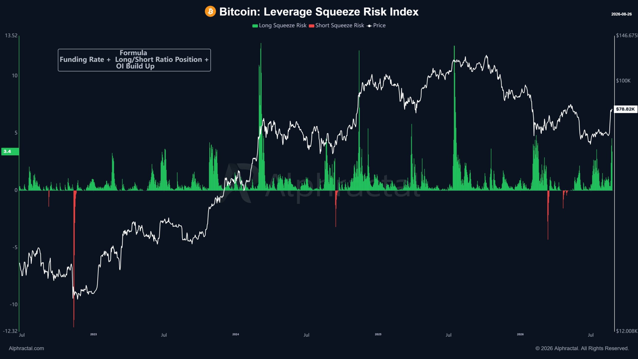 Bitcoin Leverage