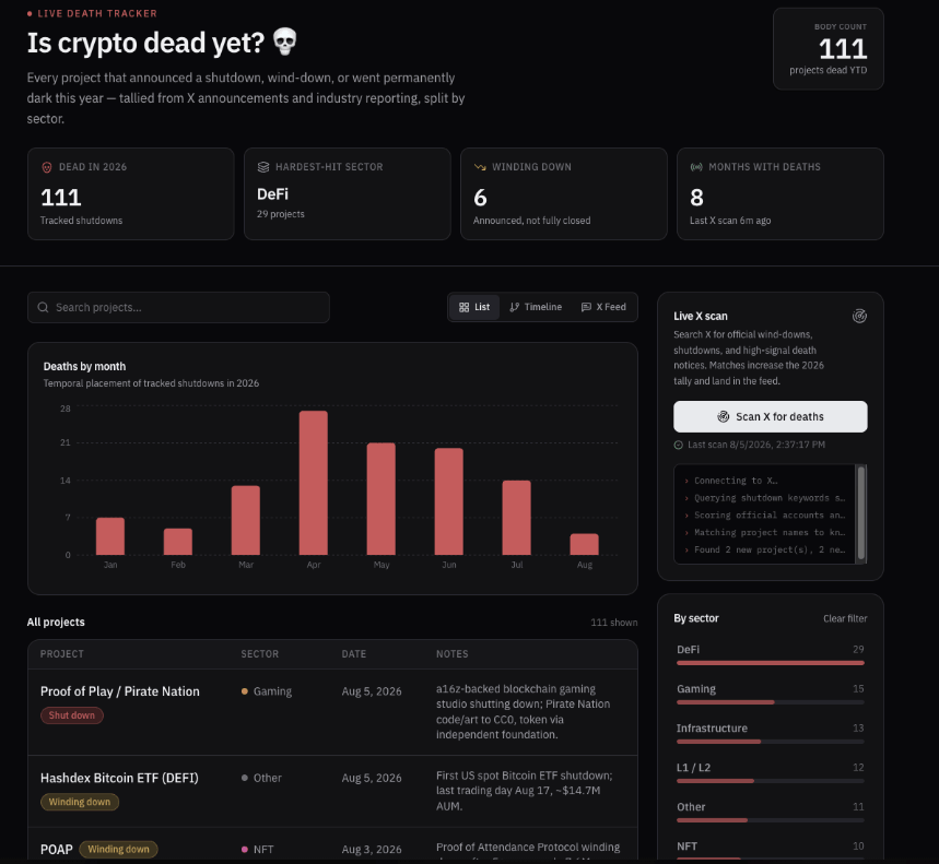 Is crypto dead tracker