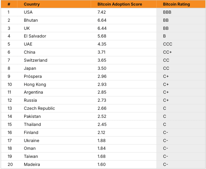 Jan3 Bitcoin Index