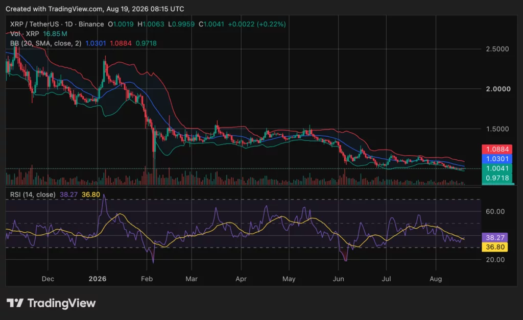 XRP price chart, source: crypto.news