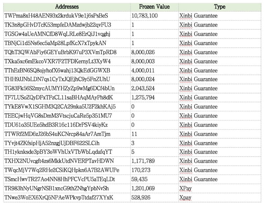 Xinbi's Tether USDT Impacted Addresses