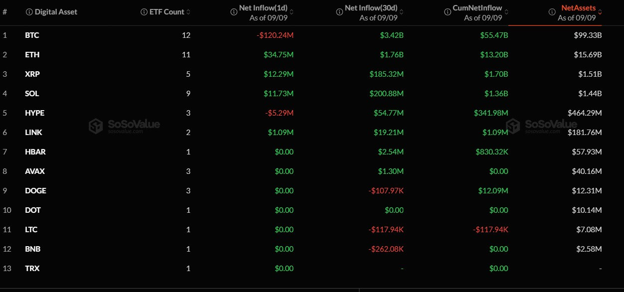 US Crypto ETFs Landscape