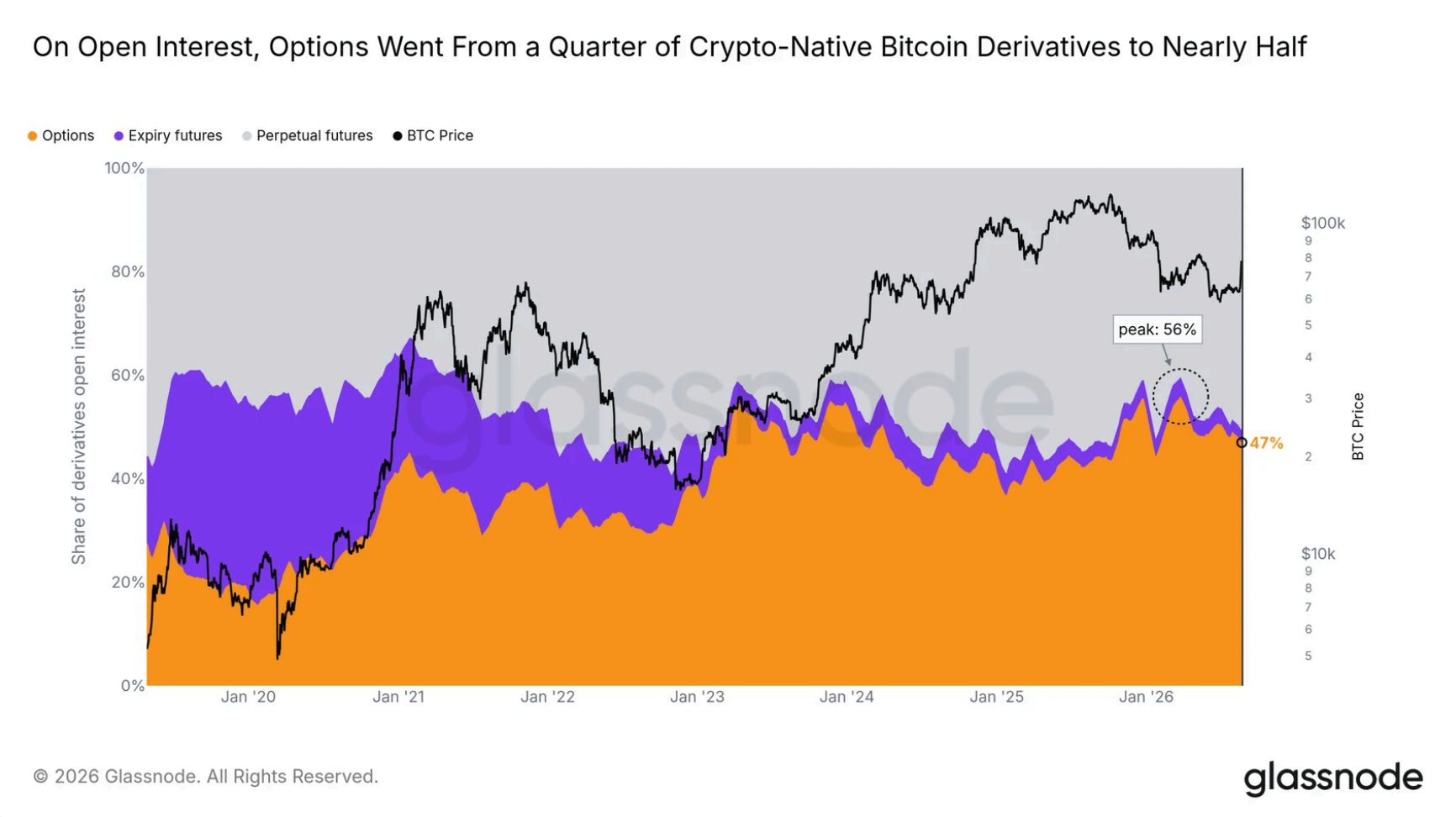 bitcoin options open interest