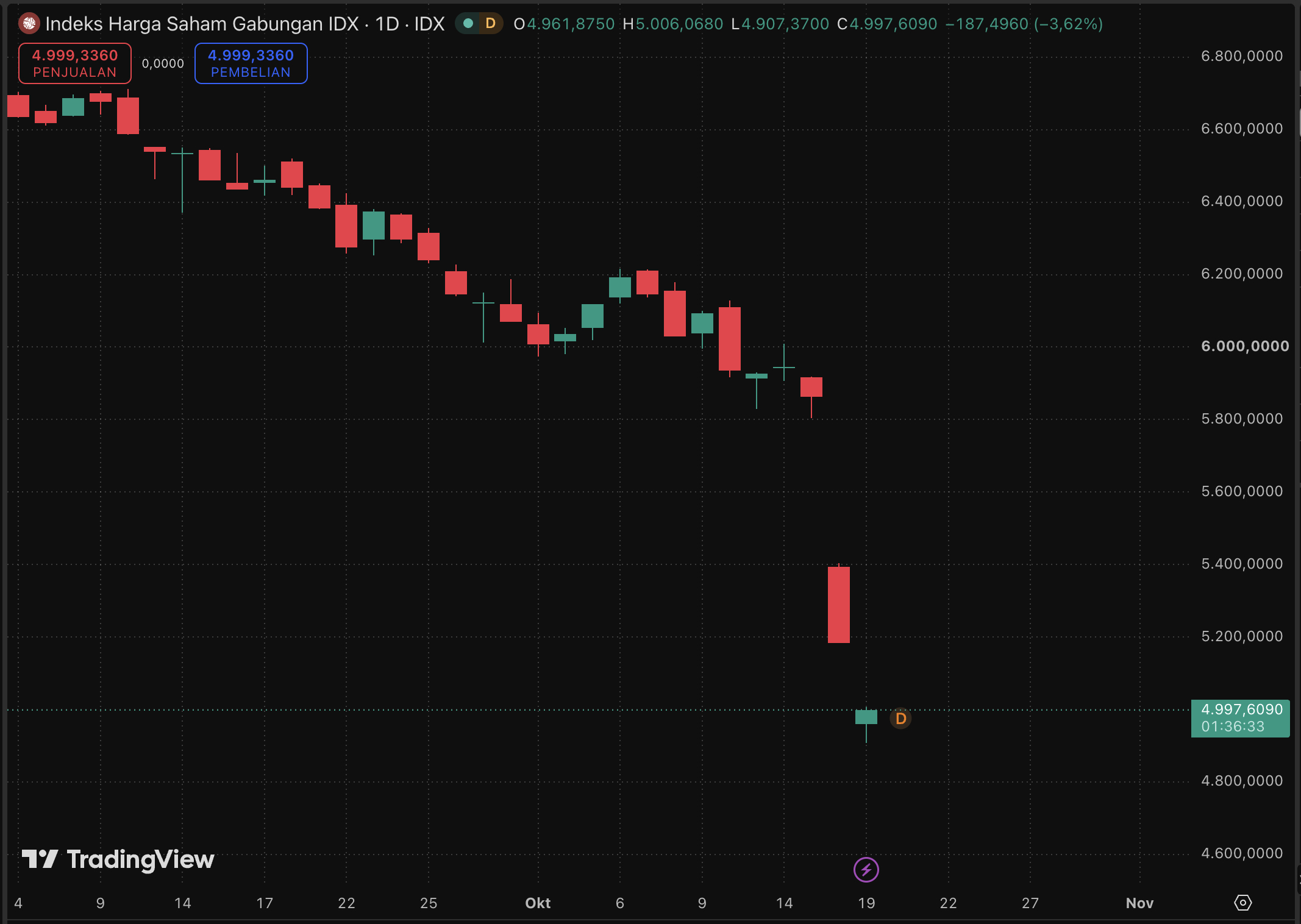 Bitcoin trades near $82,800 as MSCI weighs Indonesia’s status and Strategy index eligibility. The potential crypto-market impact.
