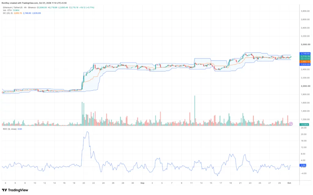 Ethereum price outlook as Joseph Lubin linked wallet moves 133,298 ETH - 5