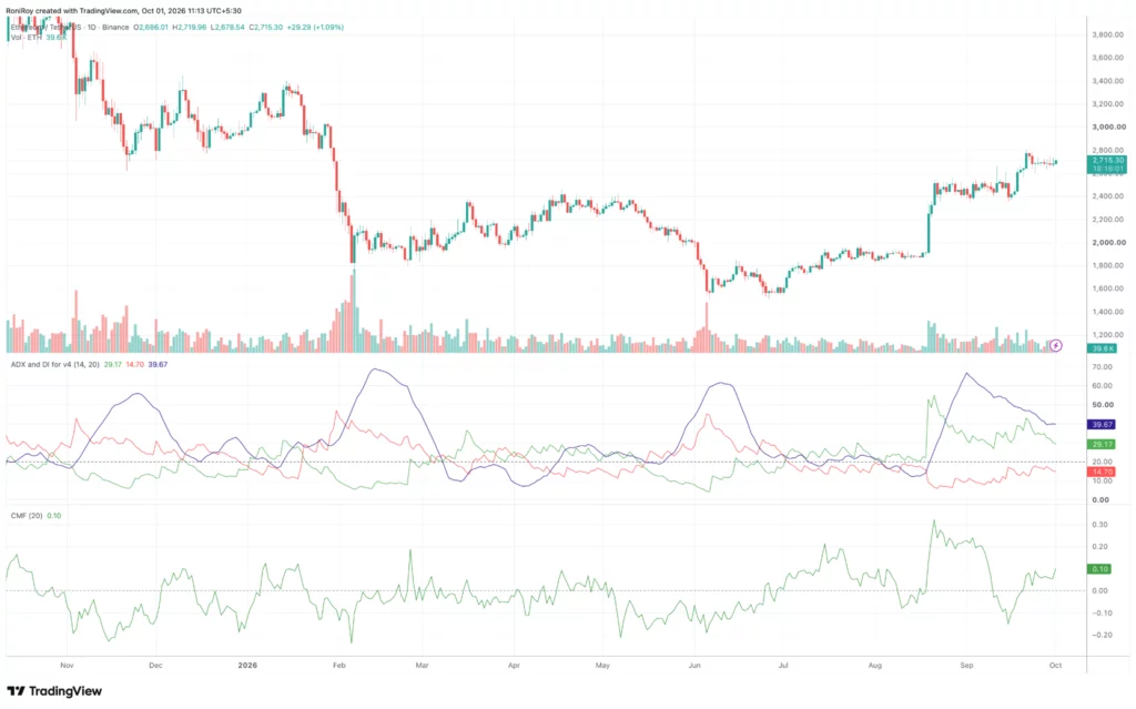 Ethereum price outlook as Joseph Lubin linked wallet moves 133,298 ETH - 4