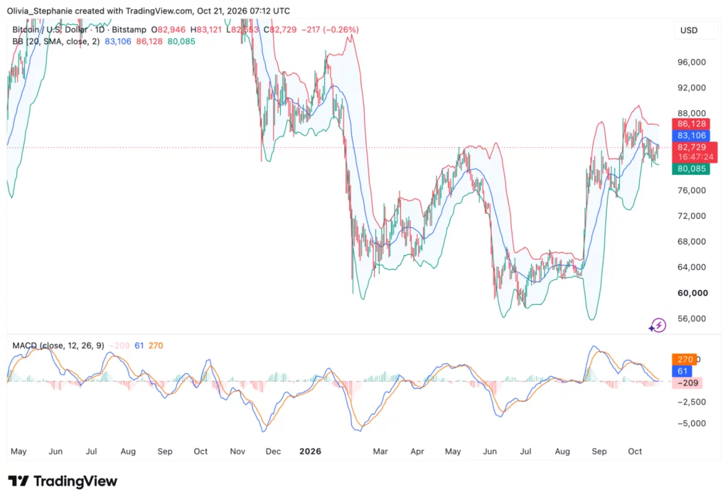 Bitcoin (BTC) price chart, source: TradingView