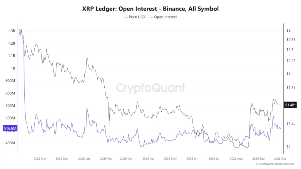 Source: CryptoQuant