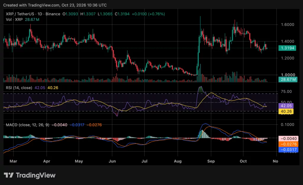 XRP price chart, source: crypto.news