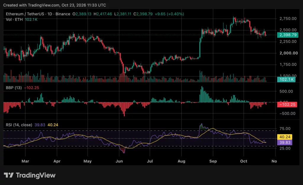 Ethereum price chart, source: crypto.news