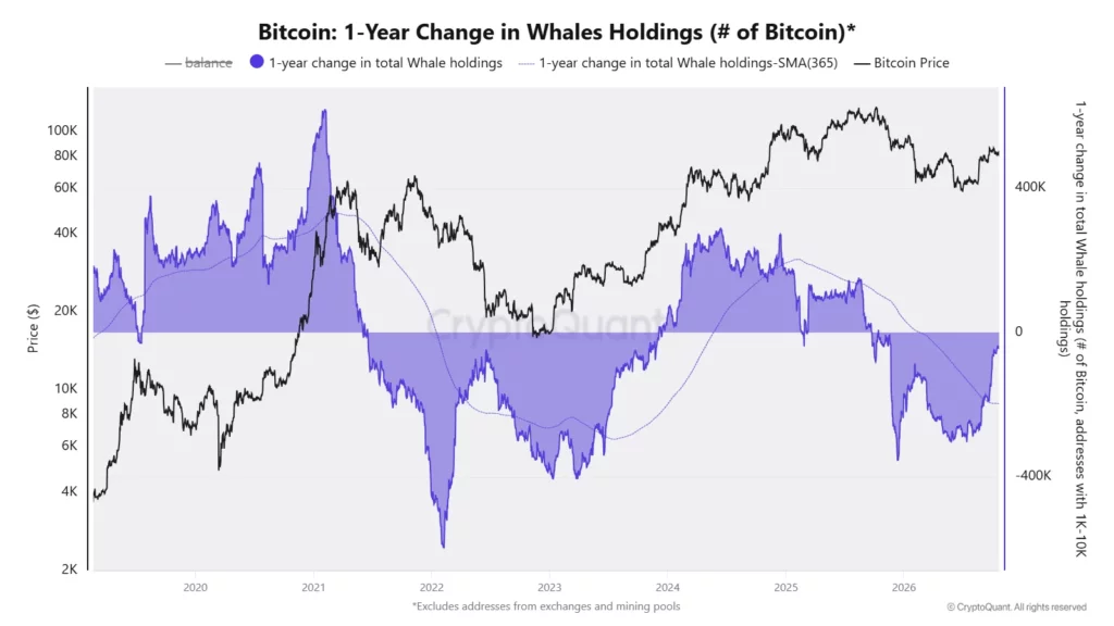 Source: CryptoQuant
