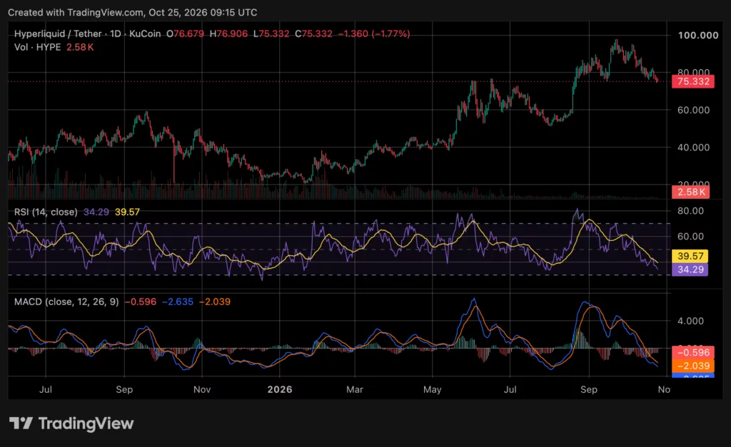 Hyperliquid price chart, source: crypto.news