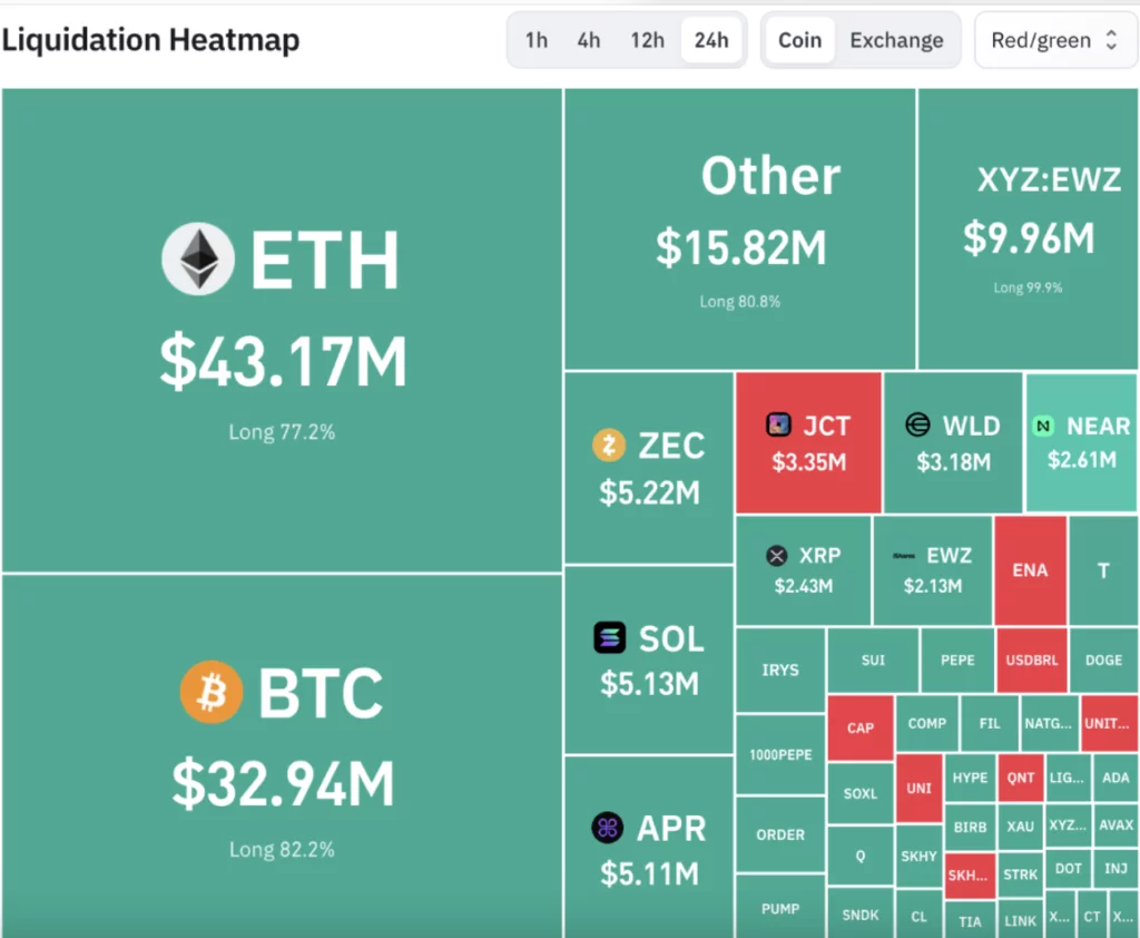 Why is Bitcoin price down today? BTC slips below $80K ahead of Fed decision - 2