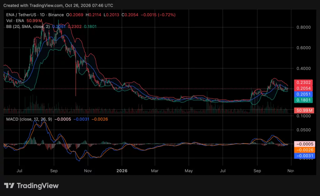 Ethena price chart, source: crypto.news