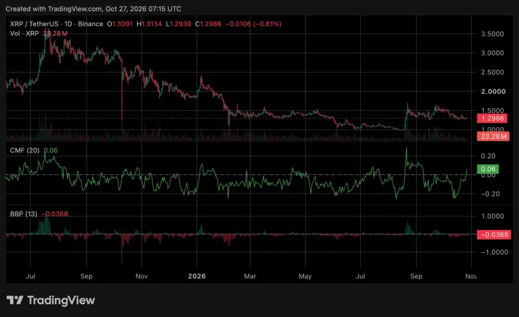 XRP price chart, source: crypto.news