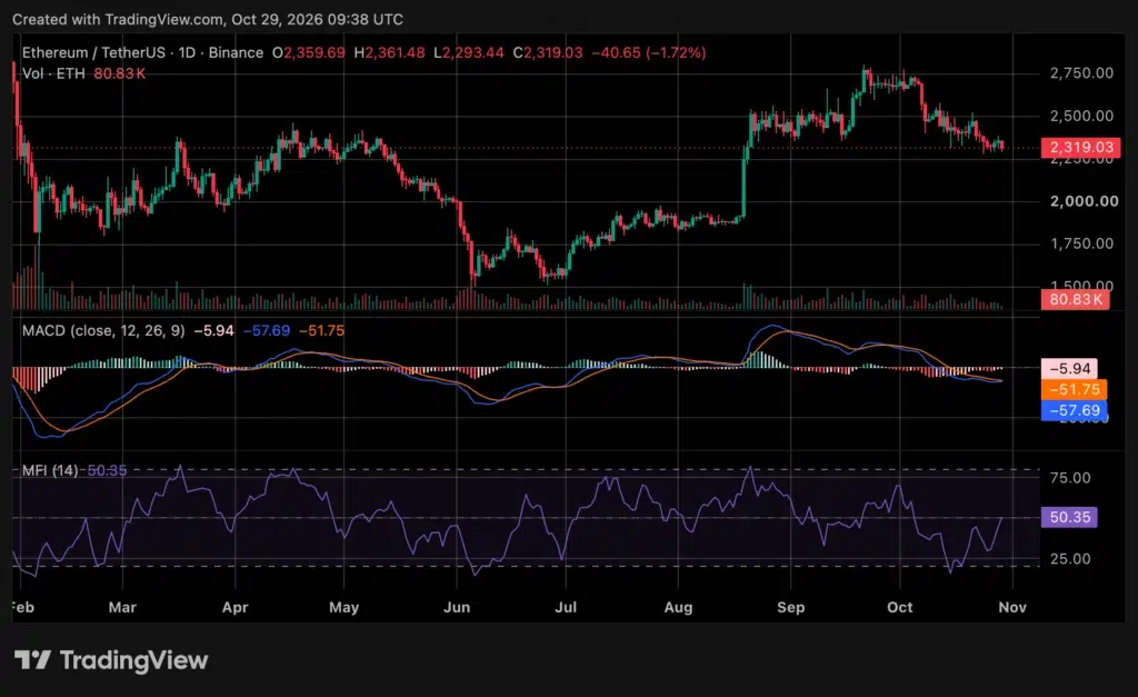 Ethereum price chart, source: crypto.news