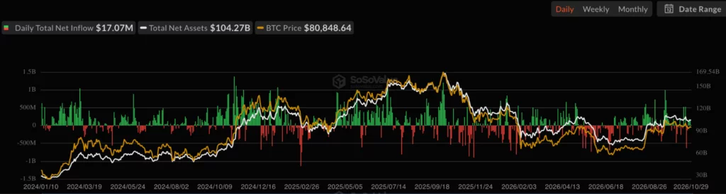 Why is Bitcoin price falling today as Binance hack triggers $1.5B liquidations? - 5